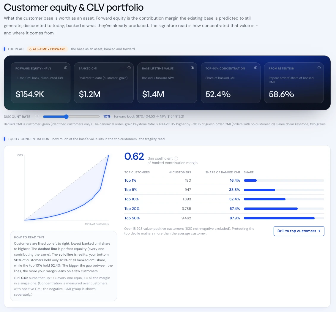 Blufire - customer equity and CLV portfolio: banked and forward contribution margin
