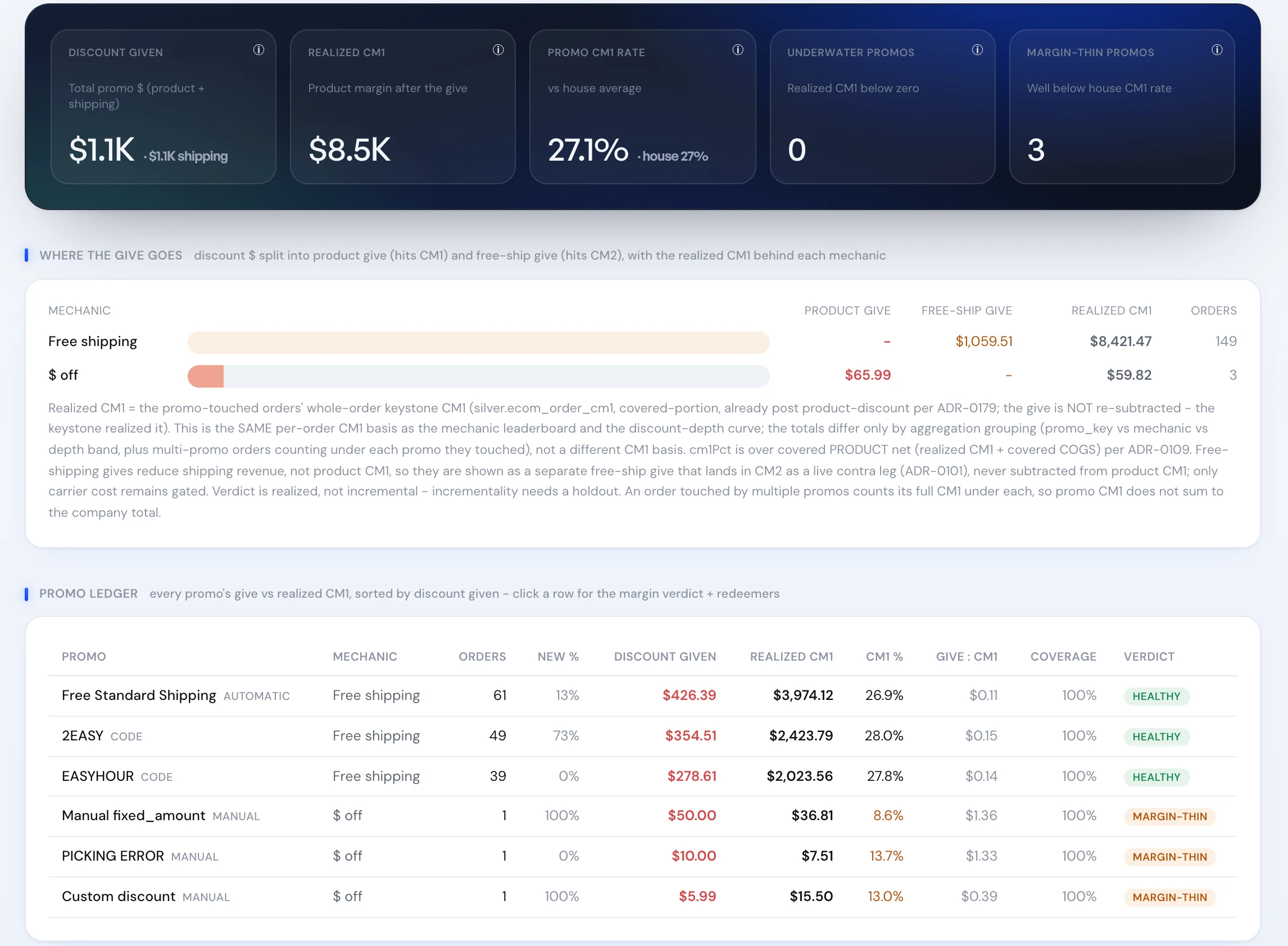 Promo ledger in Blufire