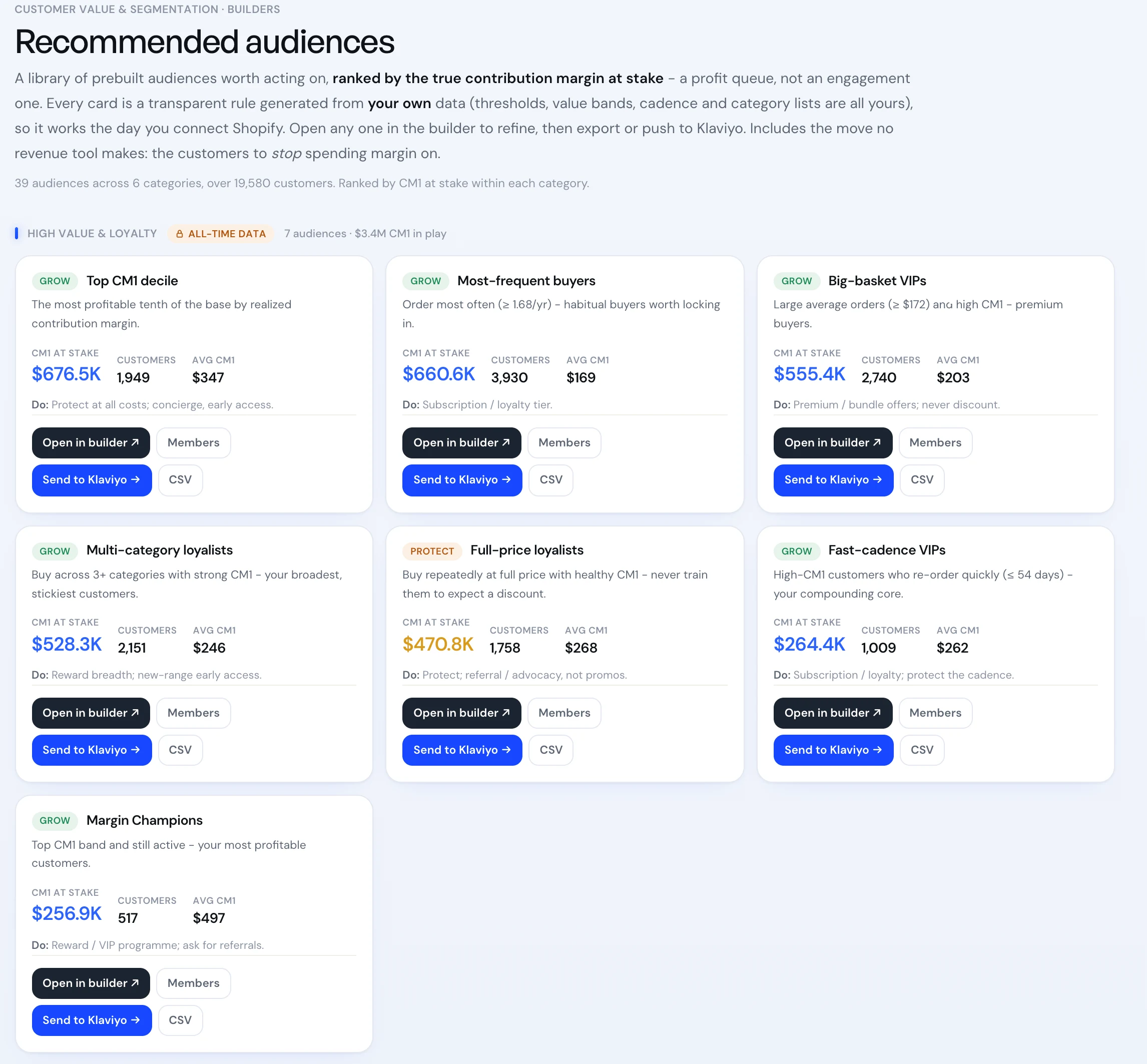 Recommended audiences in Blufire